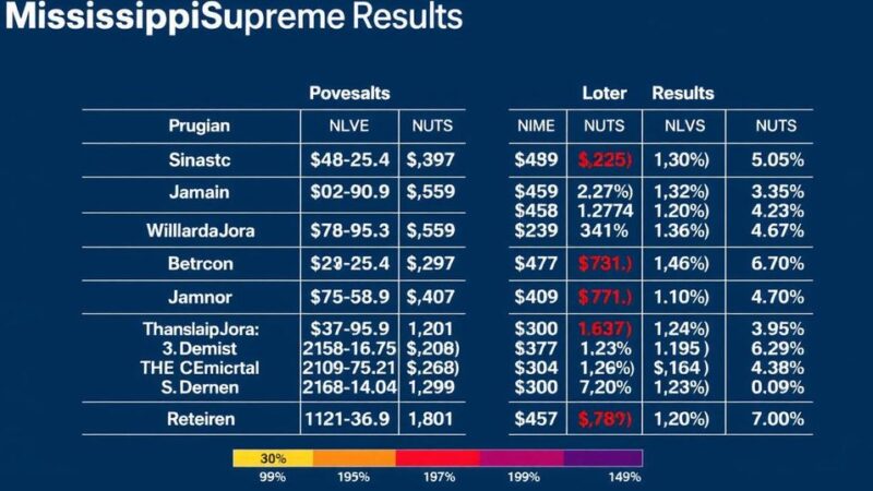 Mississippi Supreme Court District 1, Position 3 Runoff Election Overview 2024