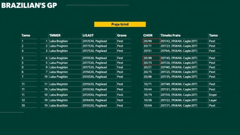 Grid Formation for F1’s Brazilian GP: A Regulatory Quandary amid Rain