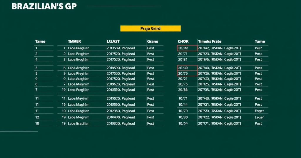 Grid Formation for F1’s Brazilian GP: A Regulatory Quandary amid Rain