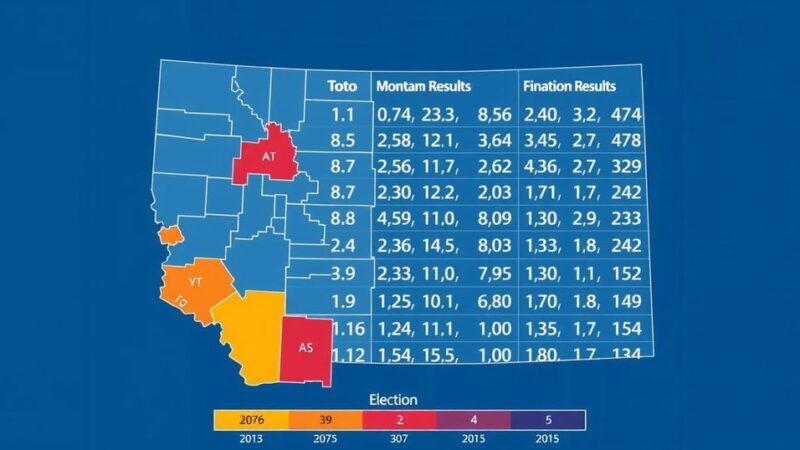 Montana Election Results: Summary of Final Counts and Key Outcomes