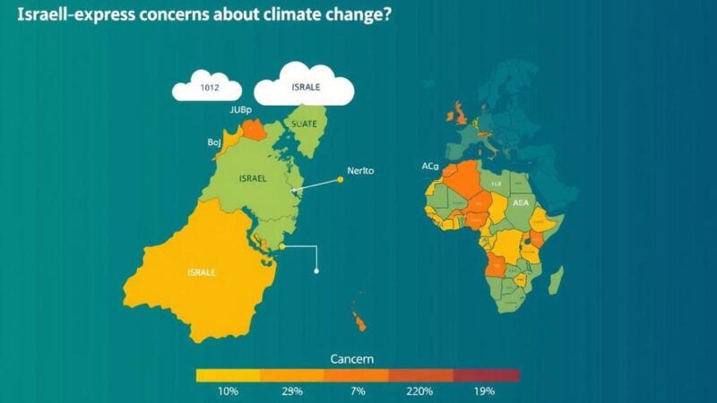 Survey Reveals 77 Percent of Israelis Concerned About Climate Change