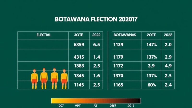 Political Shift in Botswana: BDP Loses Power After 58 Years