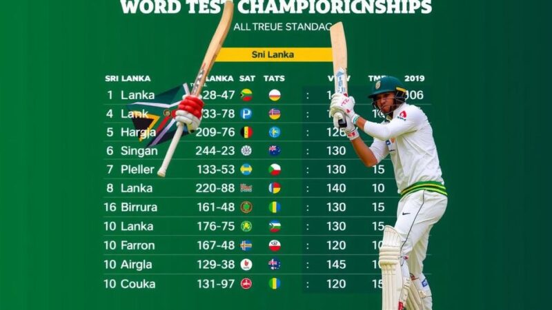 World Test Championship Update: South Africa’s Victory and Its Implications for India