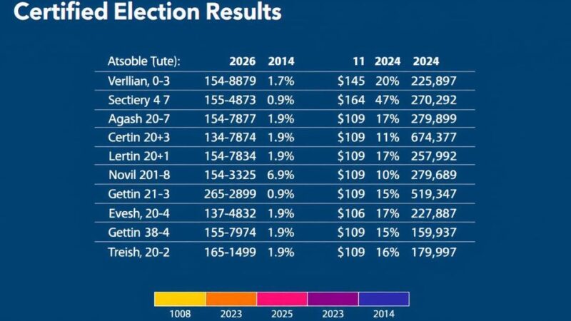 Pennsylvania Certifies Results of the 2024 General Election