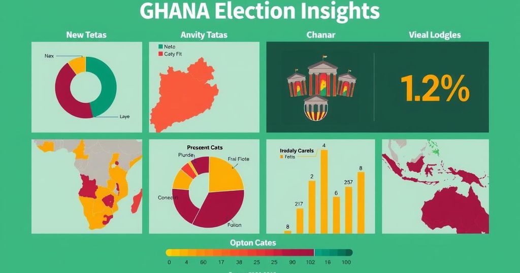 Ghana Elections: Key Issues Facing Voters Ahead of December Polls