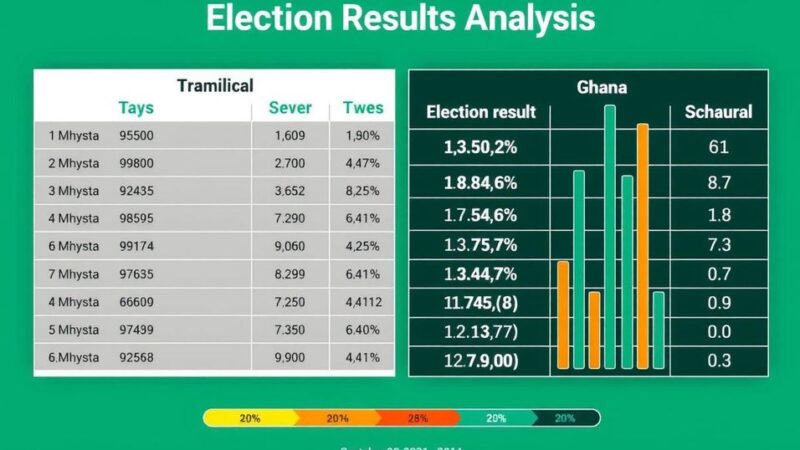 Ghana 2024 Election: NPP’s Historic Loss to NDC Amid Economic Crisis