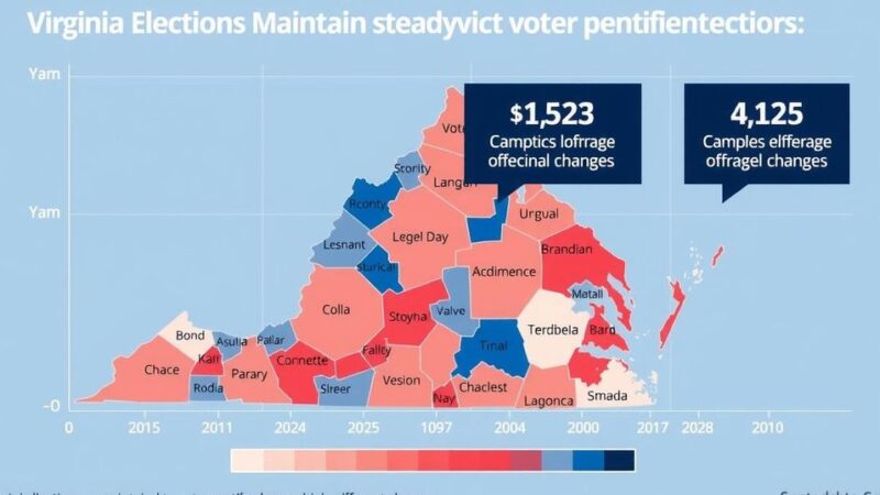 Virginia Elections Indicate Stability in Voter Sentiment Amid Political Scrutiny