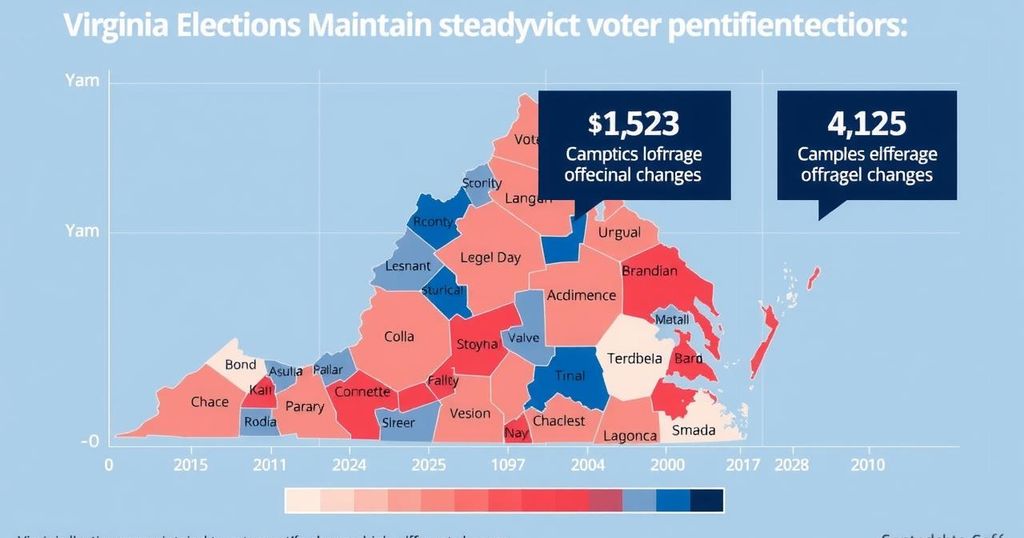 Virginia Elections Indicate Stability in Voter Sentiment Amid Political Scrutiny