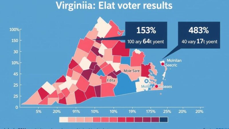 Virginia Elections Reflect Continued Political Stability Amidst Change