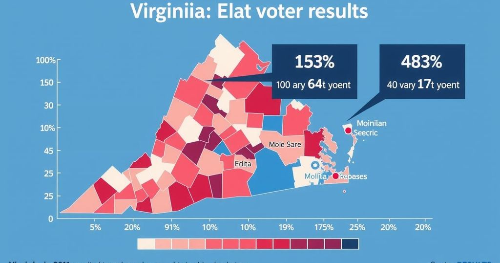 Virginia Elections Reflect Continued Political Stability Amidst Change