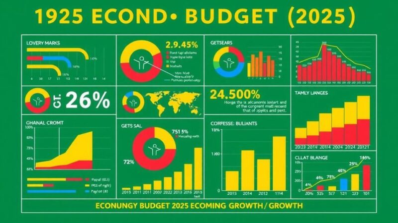 Key Highlights of Ghana’s 2025 Budget Presentation