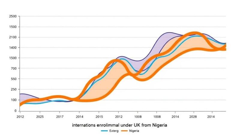 Nigeria Plummets to Fourth in UK’s International Student Market in 2025