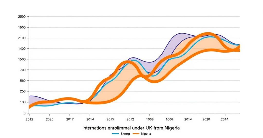 Nigeria Plummets to Fourth in UK’s International Student Market in 2025